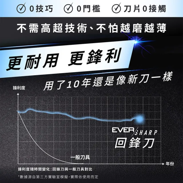 【Tefal 特福】Eversharp pro回鋒刀不鏽鋼刀具六件組/含自動磨刀座(募資破300萬)