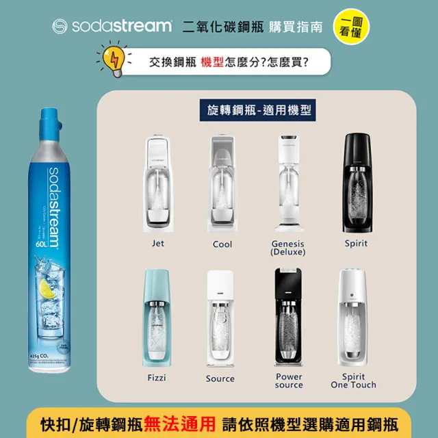 【Sodastream】CO2交換快扣鋼瓶425g-2入組(您須有2支空鋼瓶  僅適用快扣機種)