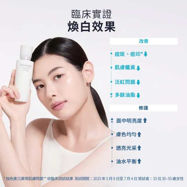 【Sulwhasoo 雪花秀】官方直營 滋晶煥白淨極萃乳 125ml (乳液 美白 保濕)
