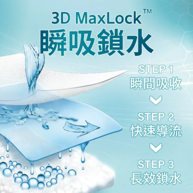 【Dr.P ProX 科研】極致透氣長效/夜用型成人紙尿褲M/L-XL(6包/箱購 黏貼型)/包大人科研