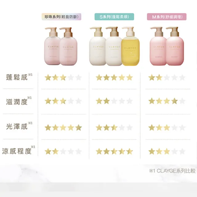 【CLAYGE】海泥洗髮精/潤髮乳500ml(蓬鬆柔順/輕盈防斷/舒緩調理/染燙髮適用/無矽靈/微涼感)