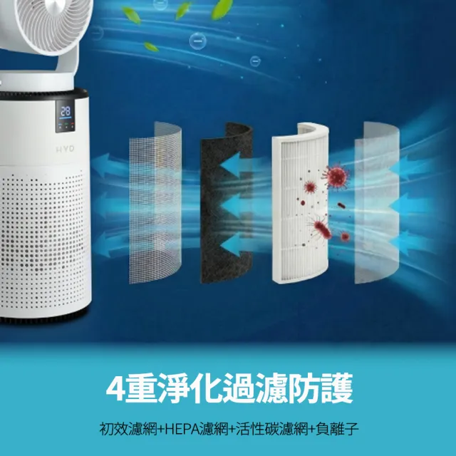 【HYD】智能HEPA二合一涼風循環空氣清淨機D-20  贈送原廠濾網