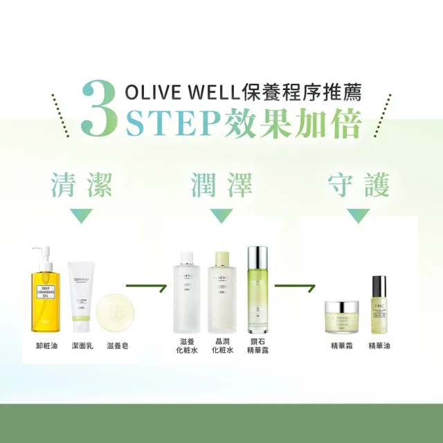 【DHC】OLIVE WELL純橄情鑽石精華露150mL(新品/精華水/化妝水/精華液/保濕/敏感肌可用/無酒精)