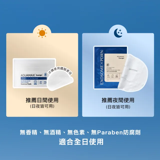 【AQUAMAX 奧科美氏】泌蘭PDRN早晚修護組(5分鐘棉片＋舒敏面膜)｜補水貼妝、急救舒緩、敏弱肌、術後