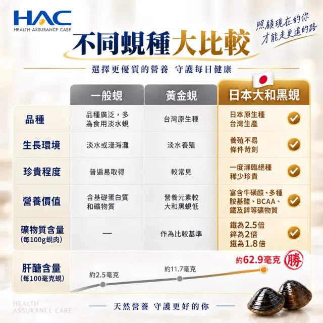 【永信藥品】HAC 肝精黑蜆錠3瓶組(共180錠/大和黑蜆/鋅＋精胺酸/日本 Liver-Hi 肝精/應酬必備/男性必備)