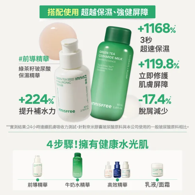 【innisfree】綠茶加倍保濕雙星加大組(130ml+320ml/保濕精華、牛奶水精華)