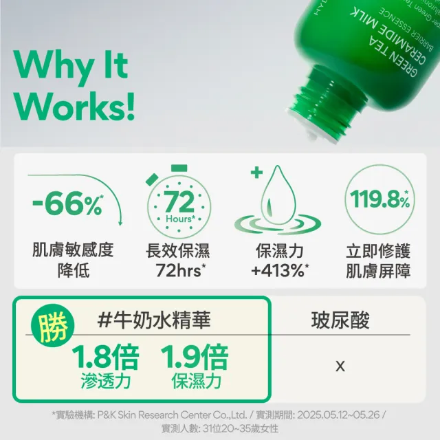 【innisfree】綠茶加倍保濕雙星加大組(130ml+320ml/保濕精華、牛奶水精華)