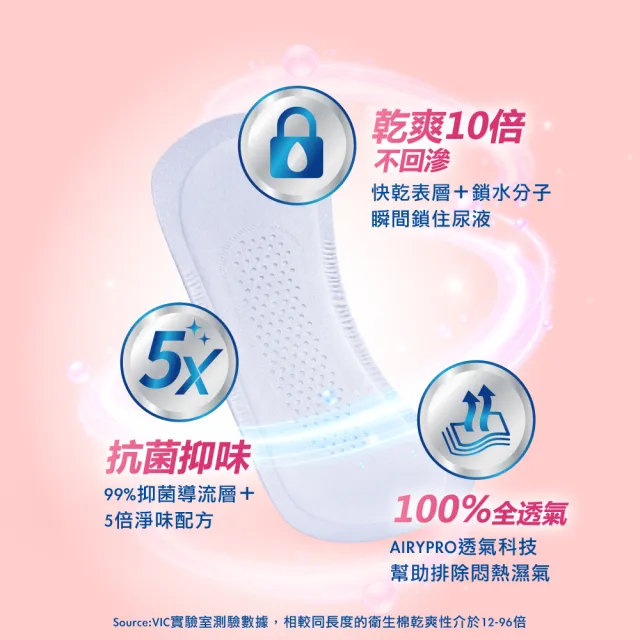 【Dr.P ProX 科研】輕柔護墊/漏尿專用棉墊6包/箱購(輕量型/一般流量/多量型/特多量型)/包大人科研