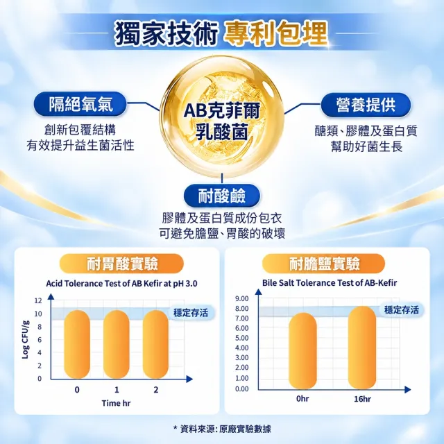 【永信藥品】常寶益生菌粉顆粒包(每盒30包/9種菌株 / 益生質/專利後生元/AB克菲爾/專利包埋)