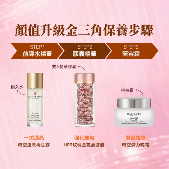即期品【伊麗莎白雅頓】官方直營 HPR玫瑰金A醇抗痕膠囊60顆