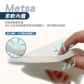 【Metsa 米特薩】全包式床包 20cm 10cm L 露營床包 眠月床 充氣床 記憶海綿柔軟層