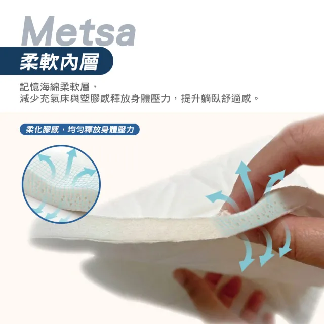 【Metsa 米特薩】全包式床包 20cm 10cm M 露營床包 眠月床 充氣床 記憶海綿柔軟層