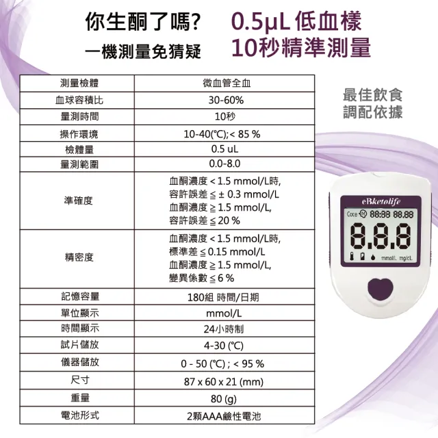 【eBmonitor醫必】eBketolife暐世血酮試紙1盒(10片血酮試紙+10支採血針)