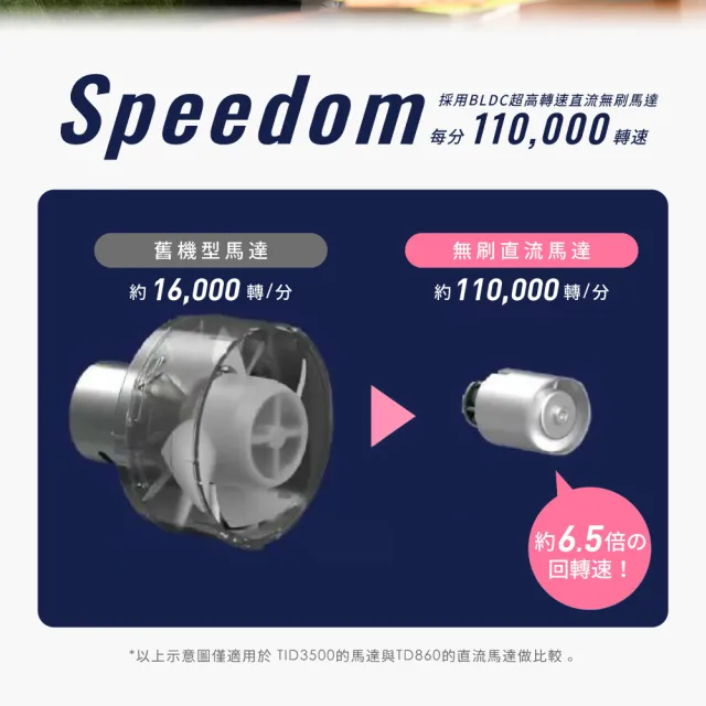 【TESCOM】官方直營 國際自動變壓摺疊吹風機 TD860TW