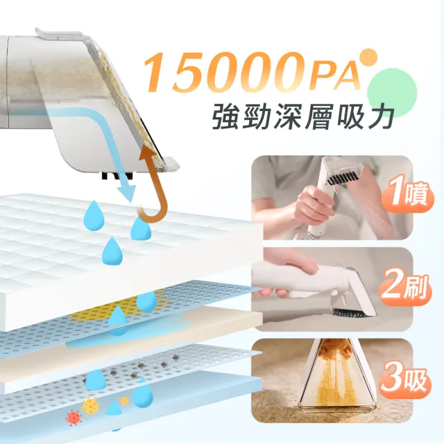 【Haier 海爾】海爾 白大梅R6 Pro 織物清潔機