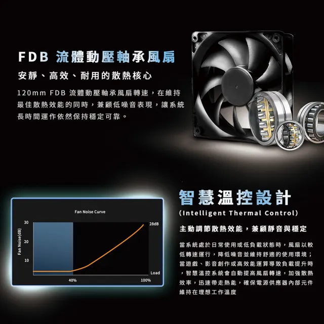 【KISS QUIET】凱斯克 Silent GX3 650W(黑色) 金牌 直出 電源供應器