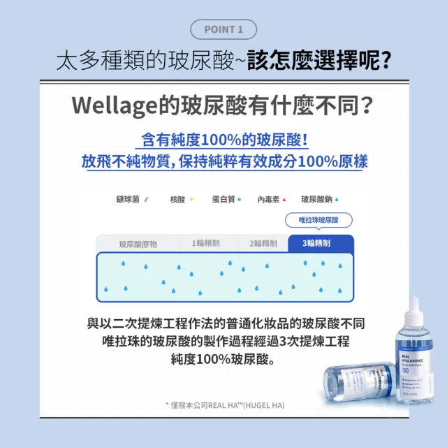 【WELLAGE 唯拉珠】玻尿酸藍瓶保濕精華100ml(3入組)
