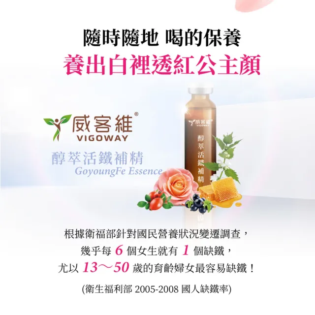 【vigoway 威客維】醇萃活鐵補精4入組 (15ml*10支/盒)