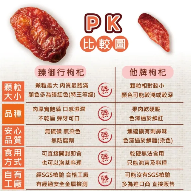 【臻御行】原粹漢方 紅棗枸杞隨手包25g×30小包&去籽若羌紅棗250g×1包(超值組合包)