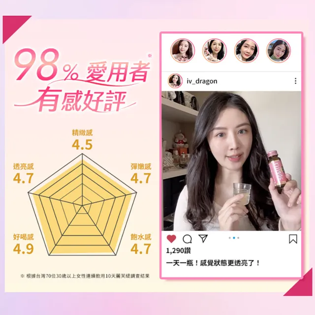 【Suntory 三得利】Liftage麗芙緹PG-EX 10瓶X2盒組(10天有感、膠原蛋白 彈嫩水潤)
