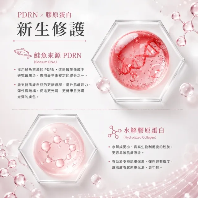 【REVUELE 瑞膚露】PDRN煥亮修護精華液30ml x1入