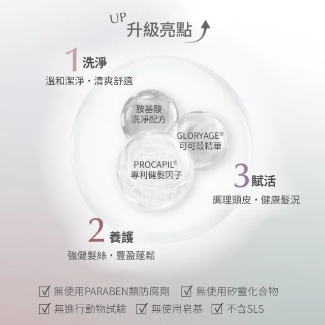 【Pxppy】豐盈蓬鬆修護組(雙蔘賦活咖啡因洗髮精2+修護抗熱雙效髮膜1)Poppy21罌粟狂想 調理頭皮 撫平毛躁