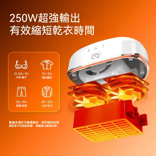 旅行便攜式乾衣機 除菌除螨烘乾機 衣物護理機 家用衣物速乾烘衣設備 全球電壓通用