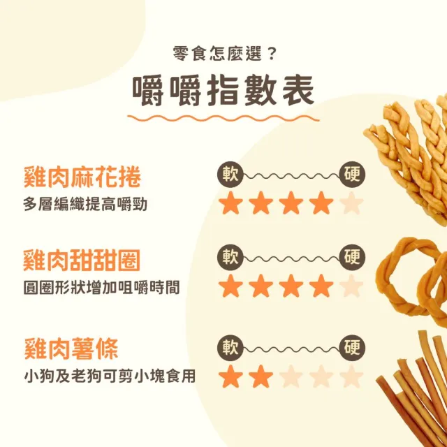 【iPaw】100%手作雞肉甜甜圈100g/包(狗零食/肉條/台灣製造/寵物零食)