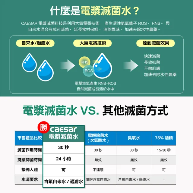 【CAESAR 凱撒衛浴】電漿滅菌廚房龍頭組 固定款 (含基本安裝/廚房龍頭/檯面龍頭/抑菌/除水性農藥)