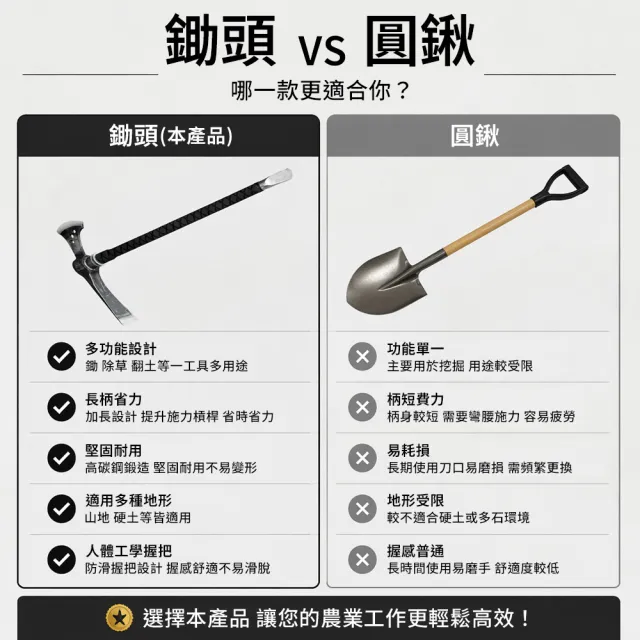 【艾嘉圖】鍛打鋤斧 可拆卸鋤頭 挖樁 挖筍 汽車連桿鍛打鋤 多功能工具 挖藥材鋤頭 行動式鋤頭