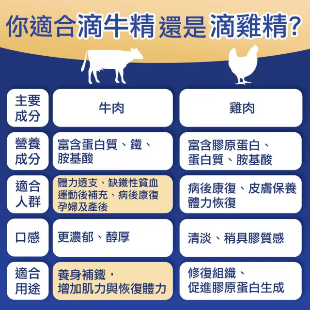 【貴族世家】滴牛精-禮盒版(10包/盒-滴牛肉精/常溫滴牛精)
