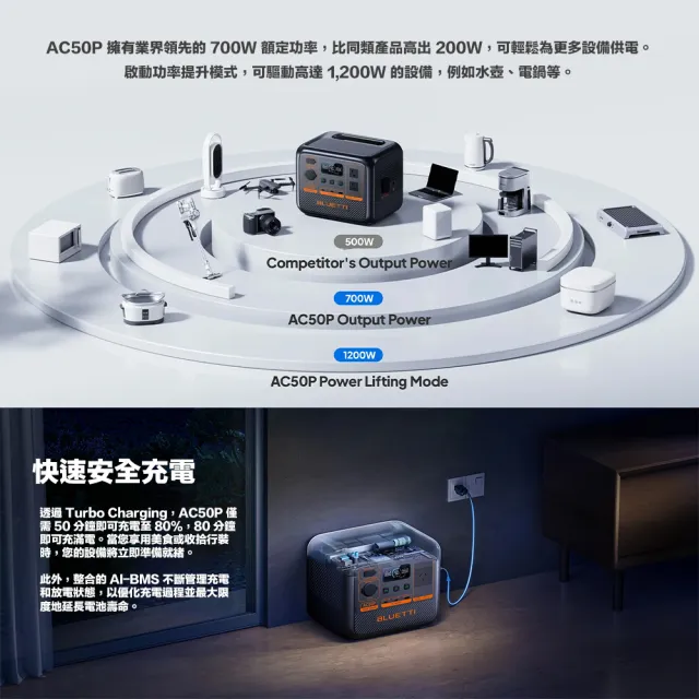 【BLUETTI】AC50P 700W 戶外移動電源 130W太陽能板套組(移動電源 戶外電池 露營 車宿 行動電源 UPS)