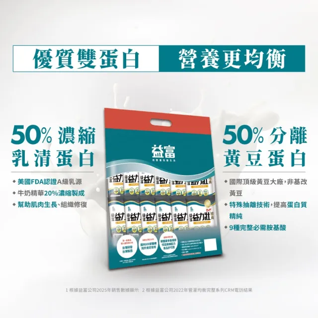 【益富】益力壯Plus經典 均衡營養完整配方 方便包 57g*24入*2袋(乳清蛋白+黃豆蛋白 流質或管灌飲食者適用)