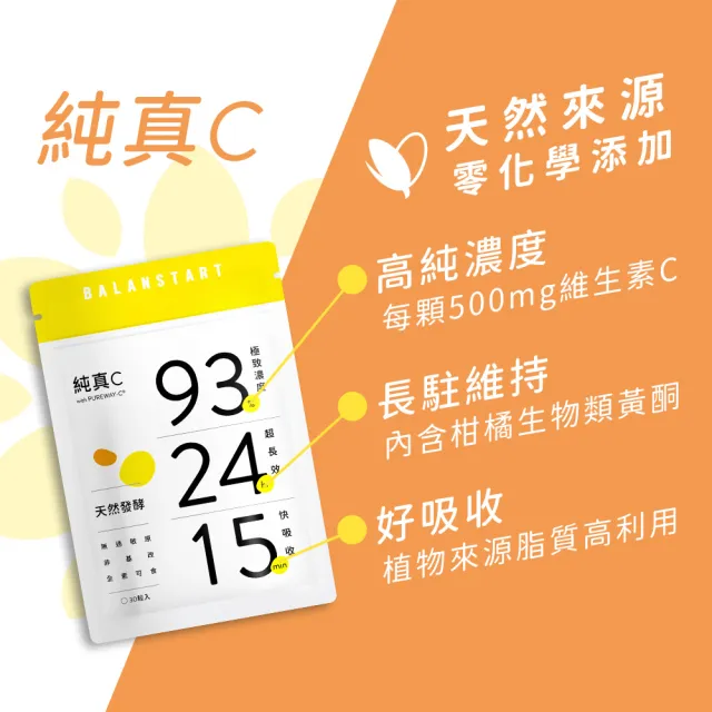 【人可和】純真C-24H天然維他命C｜頂標濃度長續航型+15分快吸收｜永豐集團