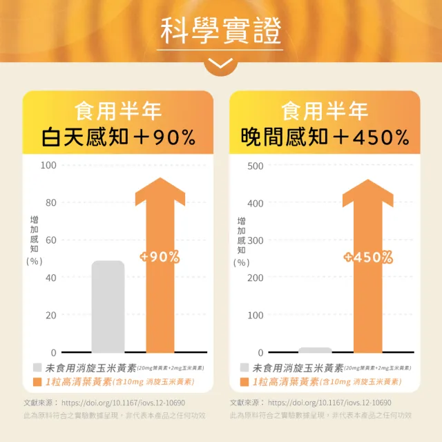 【人可和】高清葉黃素-極致比例葉黃素+獨家消旋玉米黃素+超臨界蝦紅素｜全台獨家雙重10:2符合國際新實證