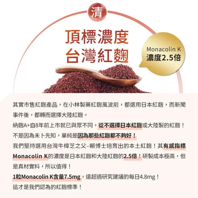 【人可和】納麴-A+雙苦瓜升級複方台灣紅麴+2000FU納豆激酶+獨家雙苦瓜胜肽 維持醣代謝｜永豐集團