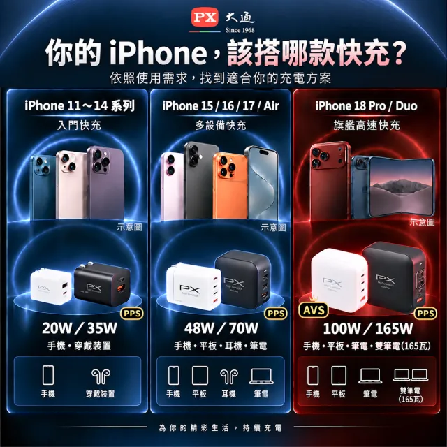 【PX 大通】送充電線iphone17/16三星100w瓦氮化鎵 充電器 usb筆電快充頭type c充電頭平板手機(UCP-100CBW)