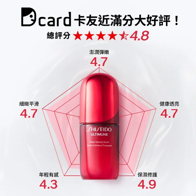 【SHISEIDO 資生堂國際櫃】小紅瓶30mL+超聚光粉底30mL(小紅瓶/精華液/保濕/粉底/情人節禮物)