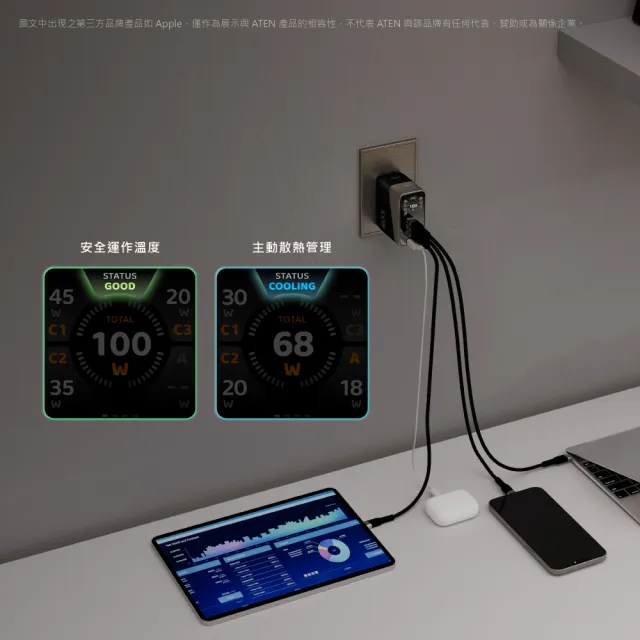 【ATEN】100W 氮化鎵 4孔智慧顯示快速充電器 (UP5100) 充電頭 送1M 240W充電線