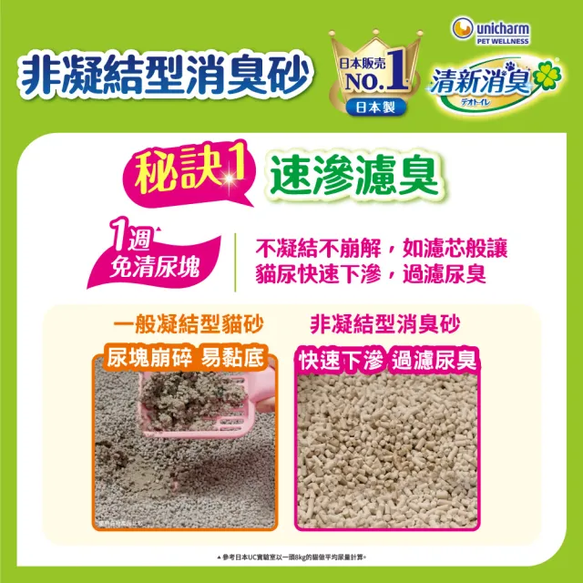 【Unicharm Pet 清新消臭】雙層貓砂盆-寬敞舒適型(消臭大師)