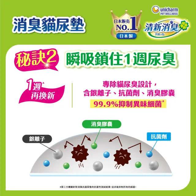 【Unicharm Pet 清新消臭】雙層貓砂盆-寬敞舒適型(消臭大師)