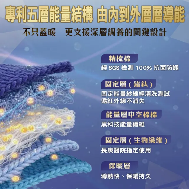 【HanMa 汗馬】專利超導電位舒壓毯被 1件(廖輝英代言/雙博士認證推薦)
