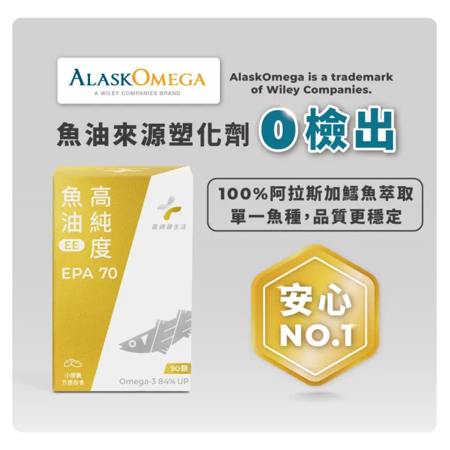 【藥師健生活】EPA70高純度魚油 1盒(90粒/盒 100% 阿拉斯加鱈魚  Omega-3 濃度84% 高純度萃取)