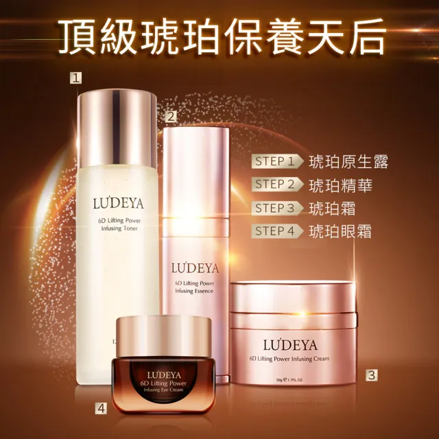 【LUDEYA】爆殺必買！買1送1★超緊緻微臻琥珀眼霜15ml共2入(眼霜/眼部保養)