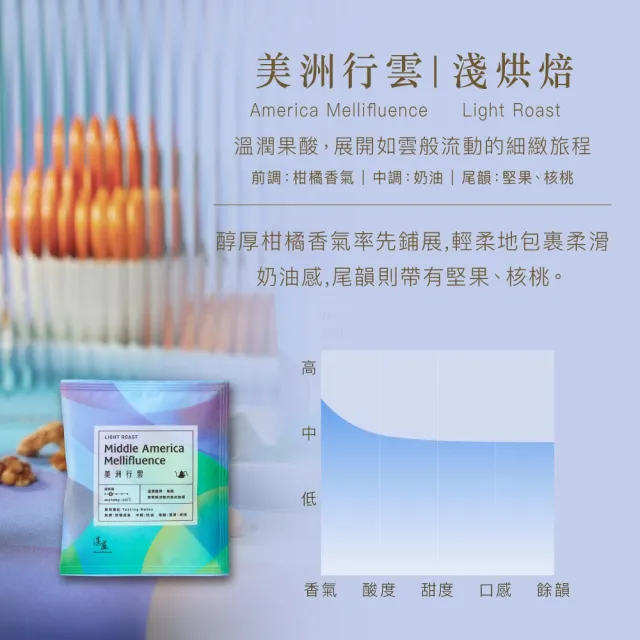 【湛盧咖啡】淺焙．行家綜合濾掛咖啡．任選2盒組(共60包．11gx30包/盒．共3種風味)
