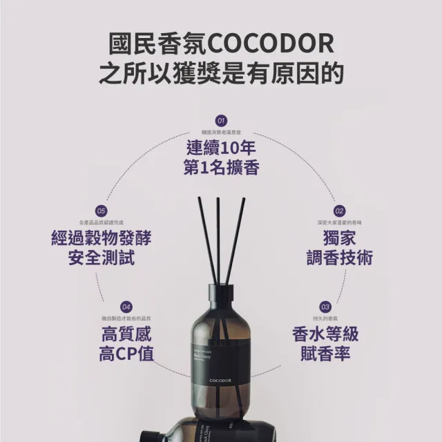 【COCODOR】大容量 Grande臻藏系列 擴香5入禮盒組(500mlx5/韓國香氛/官方直營/送禮)