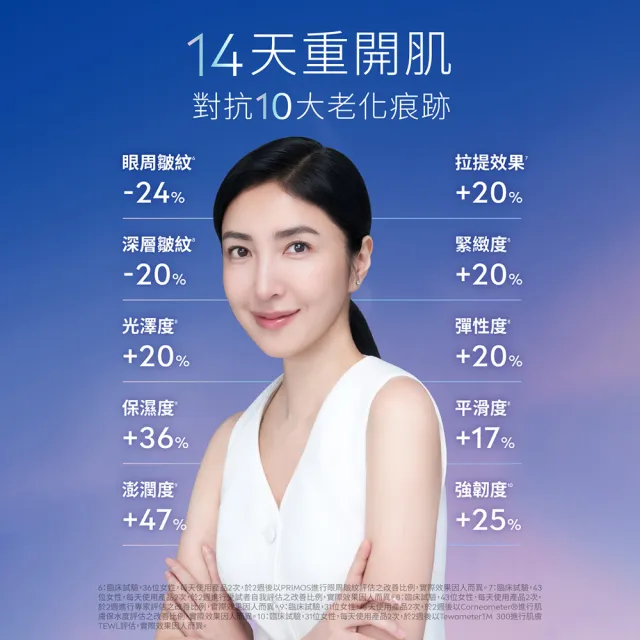 【NIVEA 妮維雅】領先上市★安溯齡肌活精華30ml(精華液/抗老/緊緻/淡化紋路)