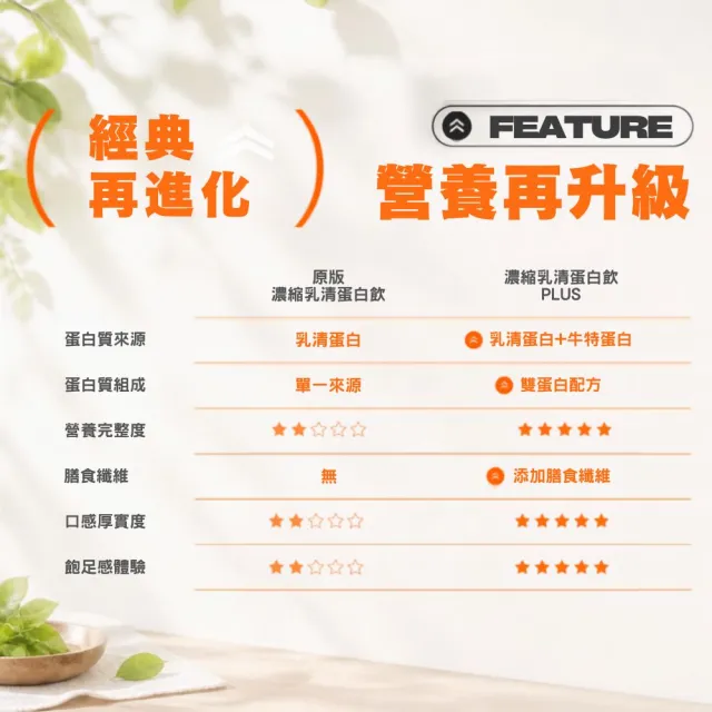 【果果堅果】濃縮乳清蛋白飲PLUS 多種口味 1kg/包
