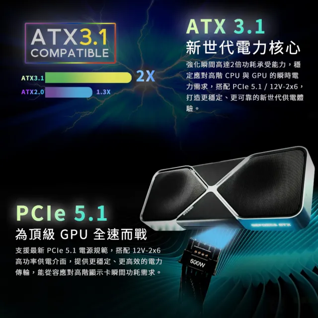 (AYWUN) NEXUS-GS 650W ATX3.1&PCIe 5.1 直出壓紋 電源供應器(低噪技術/主日系)