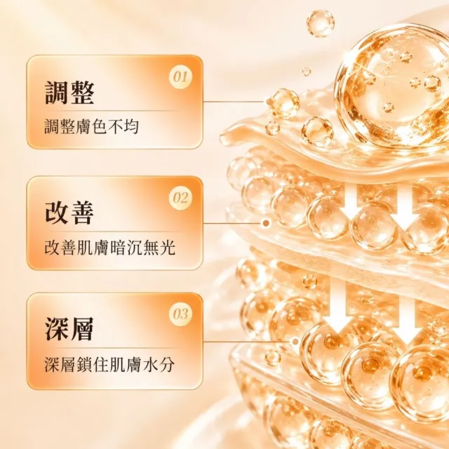 【iBloom】SADOER五重維C美白乳液100ml 6入組(提亮膚色/水潤保濕/滋養肌膚/日常保養)